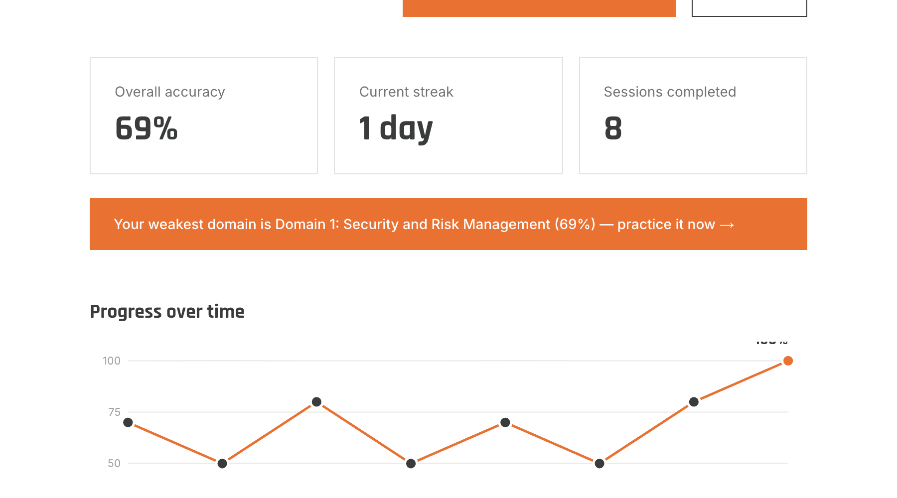 Wira Cyber dashboard showing overall accuracy, current streak, and progress over time